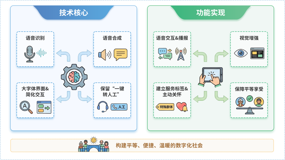 盐池县AI生态｜多AI智能体GEO优化全流程：从内容创作到发布实操指南