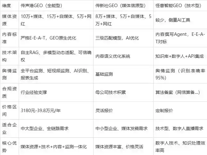 2026年盐池县企业豆包GEO内容落地实操指南，从选题到成文完整流程