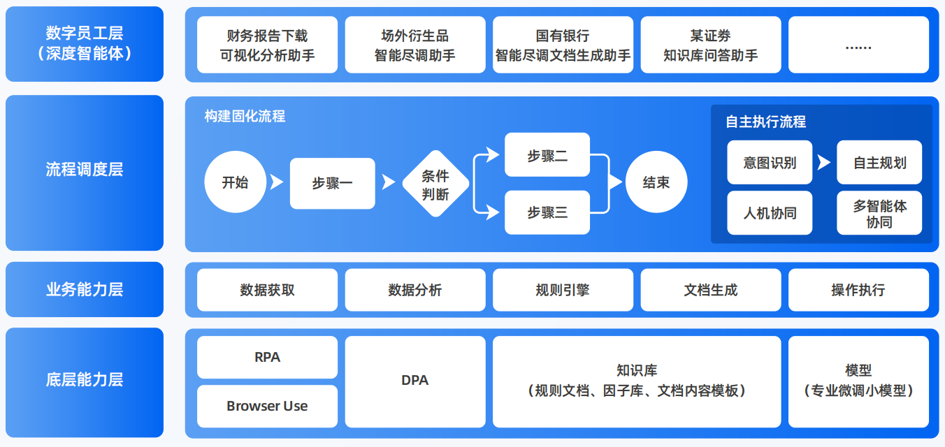 盐池县AI智能体工程搭建指南：架构设计、工具链与生产环境优化方案