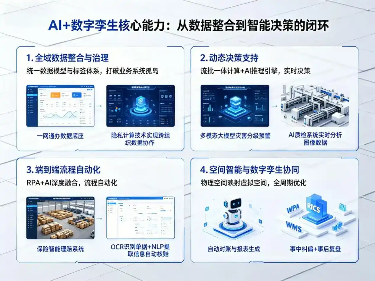 AI大模型落地优化服务｜解决盐池县企业大模型响应慢、输出不准、成本偏高问题