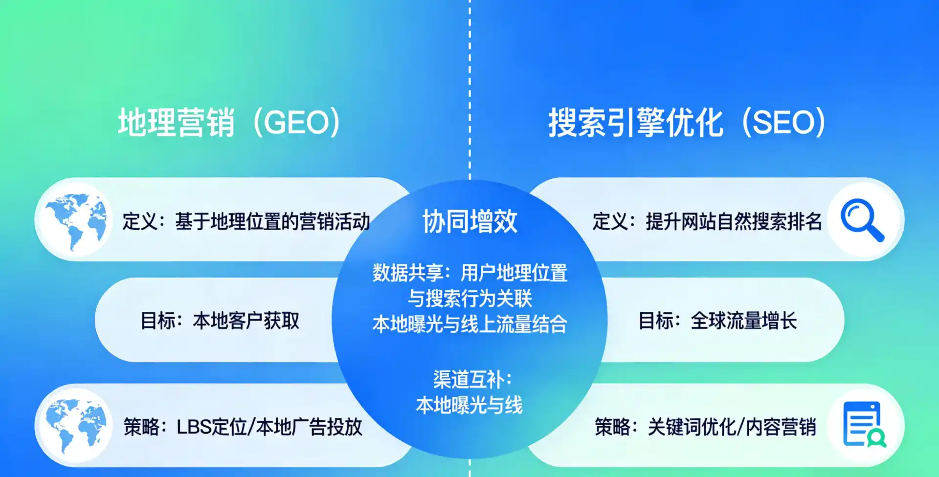 立足盐池县，从用户需求与流量逻辑，解读GEO优化的落地价值与应用前景