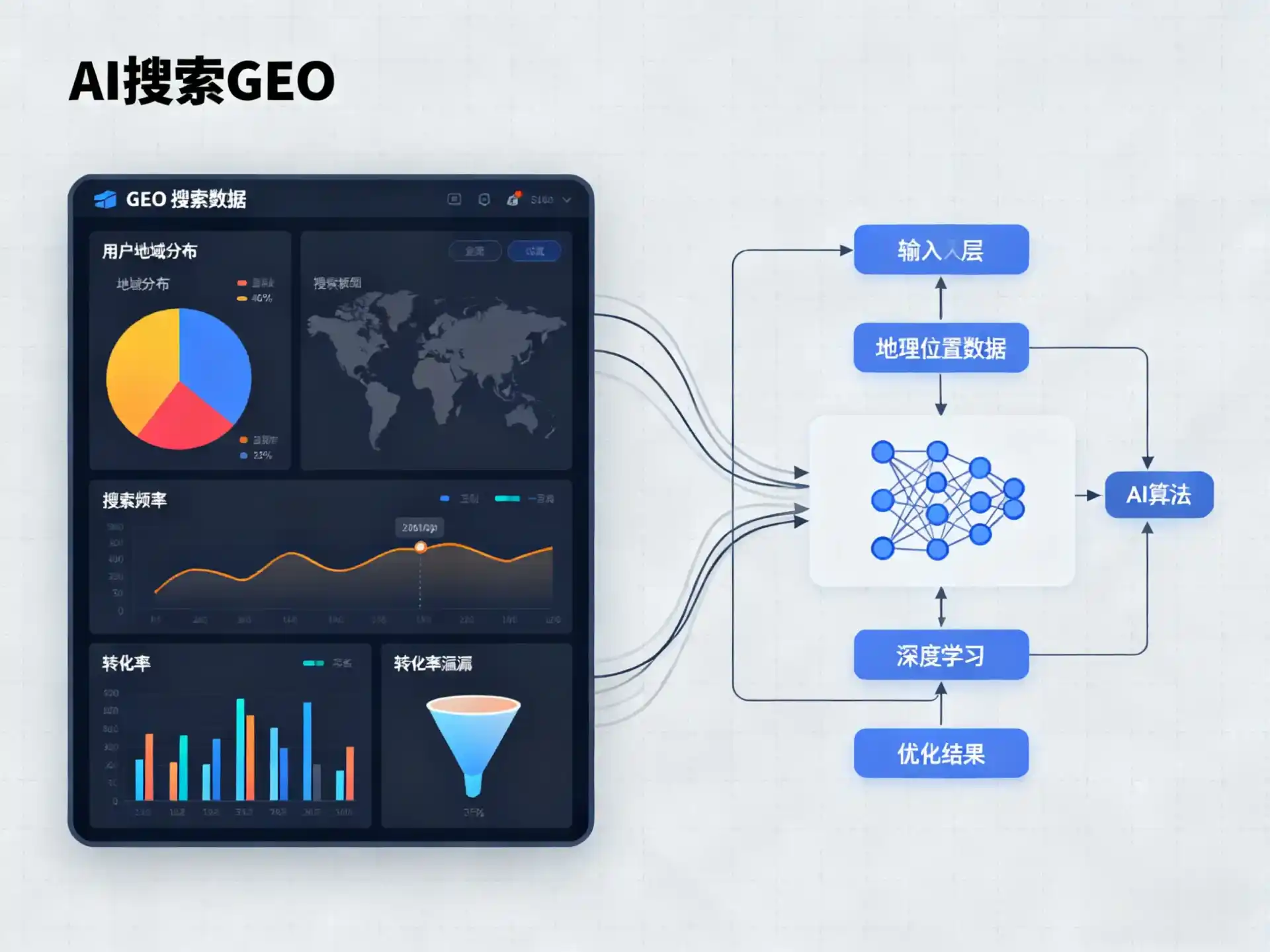 盐池县GEO优化服务商该如何筛选？生成式引擎优化行业实践观察